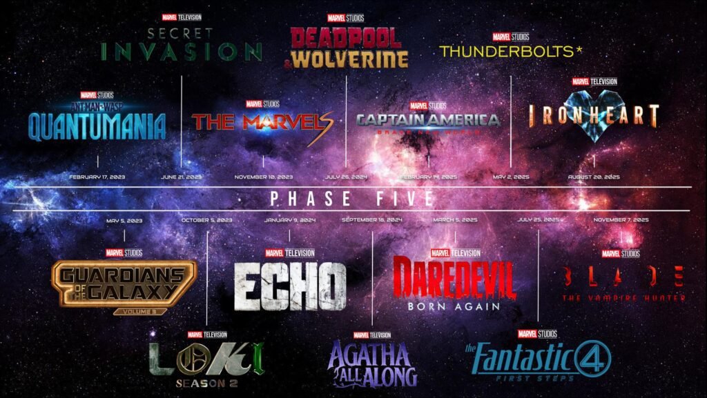 Fase 5 da Marvel