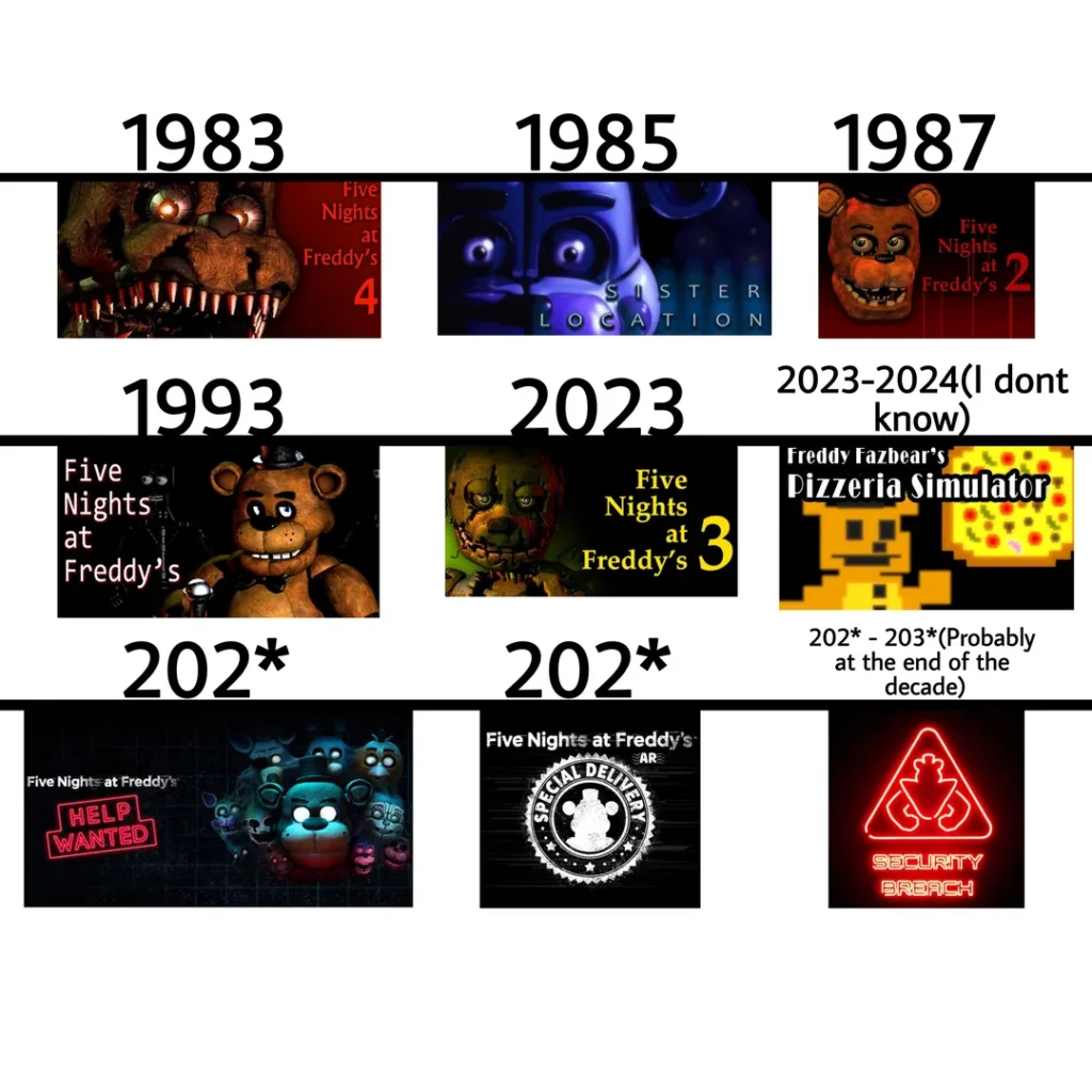 Cronologia de FNAF